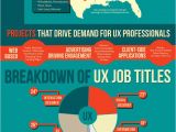 Putas En Dallas Tx 60 Best Infografa A Images On Pinterest Info Graphics Advertising