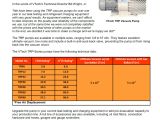 R22 Refrigerant Price Per Pound A Awesome R22 Cost Per Pound