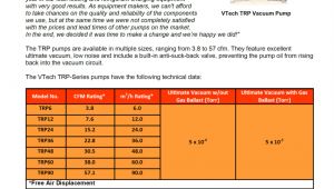 R22 Refrigerant Price Per Pound A Awesome R22 Cost Per Pound