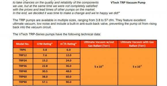 R22 Refrigerant Price Per Pound A Awesome R22 Cost Per Pound