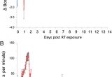 Red River Nm events Next 14 Days thermostable Ricin Vaccine Protects Rhesus Macaques Against