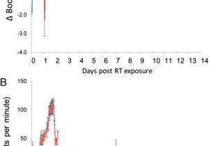 Red River Nm events Next 14 Days thermostable Ricin Vaccine Protects Rhesus Macaques Against