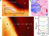 Red River Nm Upcoming events Heteroepitaxial Growth Of Two Dimensional Hexagonal Boron Nitride