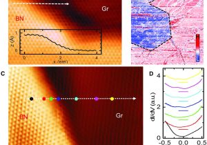 Red River Nm Upcoming events Heteroepitaxial Growth Of Two Dimensional Hexagonal Boron Nitride