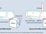 Reverse Flow Offset Smoker Plans Building A Reverse Flow Smoker Bbq