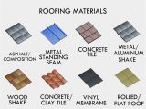 Roofing Contractors Savannah Ga Pin by Robert Doherty On Roofing Pinterest Roofing Materials