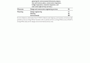 Sacramento Regional Transit Bus 55 Schedule Report Contents the Transportation Workforce Challenge Recruiting