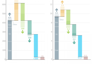 San Antonio Bulk Pickup Schedule 2019 Essd Global Carbon Budget 2018