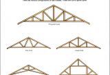 Scissor Truss Design Calculator Roof Trust Roof Truss Sc 1 St Hiwassee Builders Supply