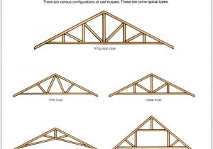 Scissor Truss Design Calculator Roof Trust Roof Truss Sc 1 St Hiwassee Builders Supply