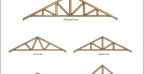 Scissor Truss Design Calculator Roof Trust Roof Truss Sc 1 St Hiwassee Builders Supply