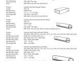 Scotts Drop Spreader Settings Chart 49 Inspirational Scotts Spreader Conversion Chart