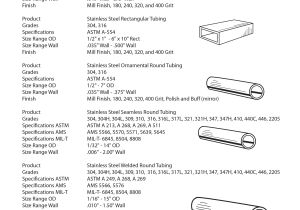 Scotts Drop Spreader Settings Chart 49 Inspirational Scotts Spreader Conversion Chart