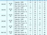 Scotts Drop Spreader Settings Chart Chart