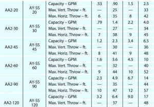 Scotts Drop Spreader Settings Chart Chart