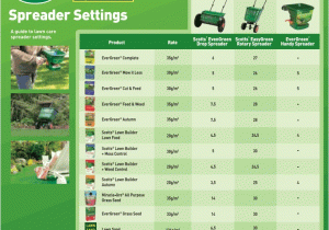 Scotts Edgeguard Mini Spreader Settings Chart Lawn Food Fertilizer Weed Feed and Mosskiller