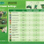 Scotts Edgeguard Mini Spreader Settings Chart Lawn Food Fertilizer Weed Feed and Mosskiller