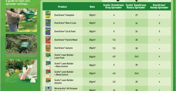 Scotts Edgeguard Mini Spreader Settings Chart Lawn Food Fertilizer Weed Feed and Mosskiller