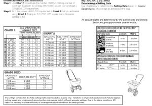 Scotts Hand Spreader Settings Chart Do You Know How Many People Show Up at Scotts Broadcast