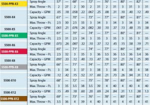 Scotts Hand Spreader Settings Chart Scott 39 S Rotary Spreader Settings Related Keywords Scott