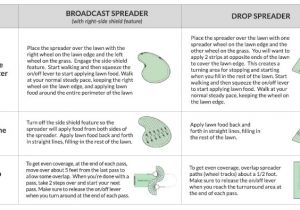 Scotts Spreader Settings Chart for Grass Seed How to Fertilize Lawn when to Fertilize Diy Fertilizer Faq 39 S