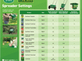 Scotts Spreader Settings Chart for Grass Seed Lawn Food Fertilizer Weed Feed and Mosskiller