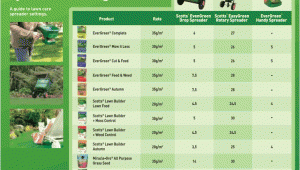 Scotts Spreader Settings Chart for Grass Seed Lawn Food Fertilizer Weed Feed and Mosskiller