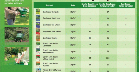 Scotts Spreader Settings Chart for Grass Seed Lawn Food Fertilizer Weed Feed and Mosskiller