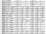 Scotts Spreader Settings Chart for Grass Seed Lesco Spreader Lawnsite