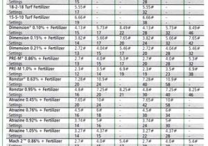 Scotts Spreader Settings Chart for Grass Seed Lesco Spreader Lawnsite