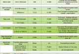 Scotts Spreader Settings Chart for Grass Seed Scott 39 S Rotary Spreader Settings Related Keywords Scott