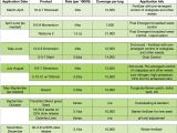 Scotts Spreader Settings Chart for Grass Seed Scott 39 S Rotary Spreader Settings Related Keywords Scott