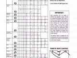 Scotts Spreader Settings Chart for Grass Seed Scott 39 S Spreader Settings Chart Related Keywords Scott 39 S
