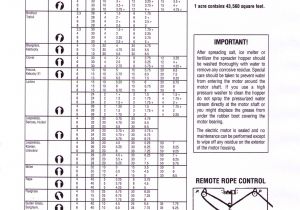 Scotts Spreader Settings Chart for Grass Seed Scott 39 S Spreader Settings Chart Related Keywords Scott 39 S