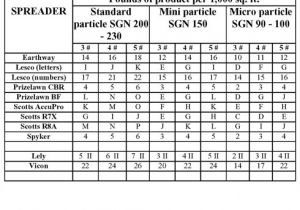 Scotts Spreader Settings Chart for Grass Seed Spreaders Spreadersetting Sd3 Settings Surf the Turf