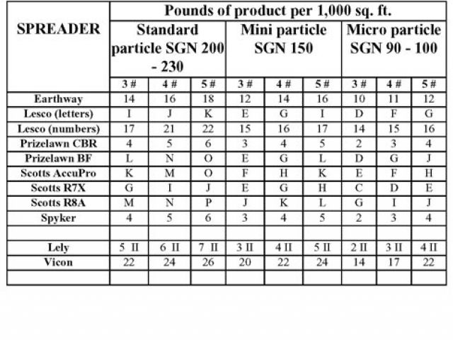 scotts-spreader-settings-chart-for-grass-seed-spreaders-spreadersetting-sd3-settings-surf-the