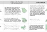 Scotts Spreader Settings Chart How to Fertilize Lawn when to Fertilize Diy Fertilizer Faq 39 S