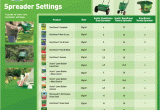 Scotts Spreader Settings Chart Lawn Food Fertilizer Weed Feed and Mosskiller