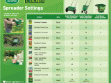 Scotts Spreader Settings Chart Lawn Food Fertilizer Weed Feed and Mosskiller