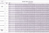 Scotts Spreader Settings Comparison Chart Do You Know How Many People Show Up at Scotts Broadcast