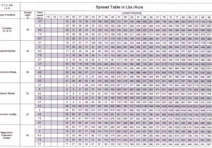 Scotts Spreader Settings Comparison Chart Do You Know How Many People Show Up at Scotts Broadcast