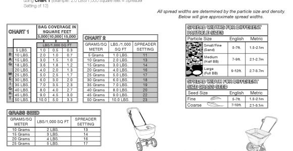 Scotts Spreader Settings Comparison Chart Do You Know How Many People Show Up at Scotts Broadcast