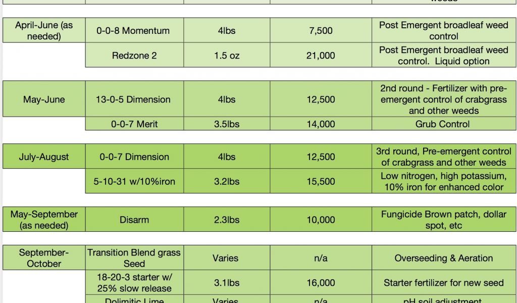 scotts-spreader-settings-comparison-chart-free-download-lesco-lawn-care-program-programs