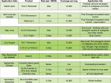 Scotts Spreader Settings Comparison Chart Free Download Lesco Lawn Care Program Programs
