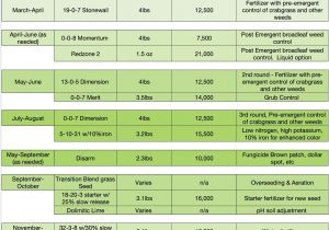 Scotts Spreader Settings Comparison Chart Free Download Lesco Lawn Care Program Programs