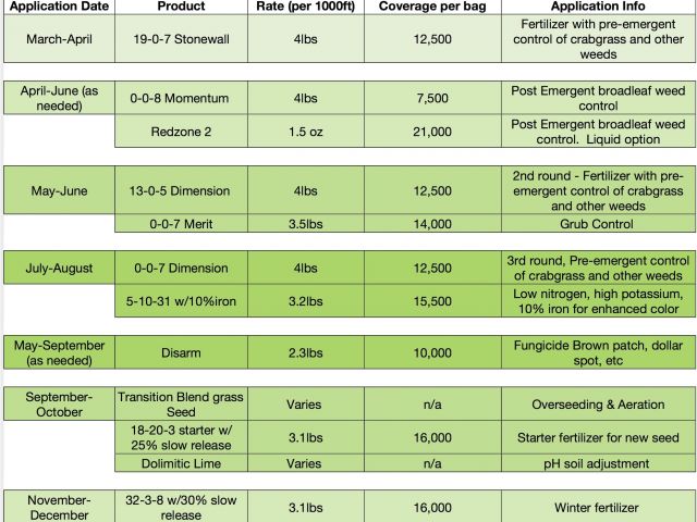 Scotts Spreader Settings Comparison Chart Free Download Lesco Lawn Care