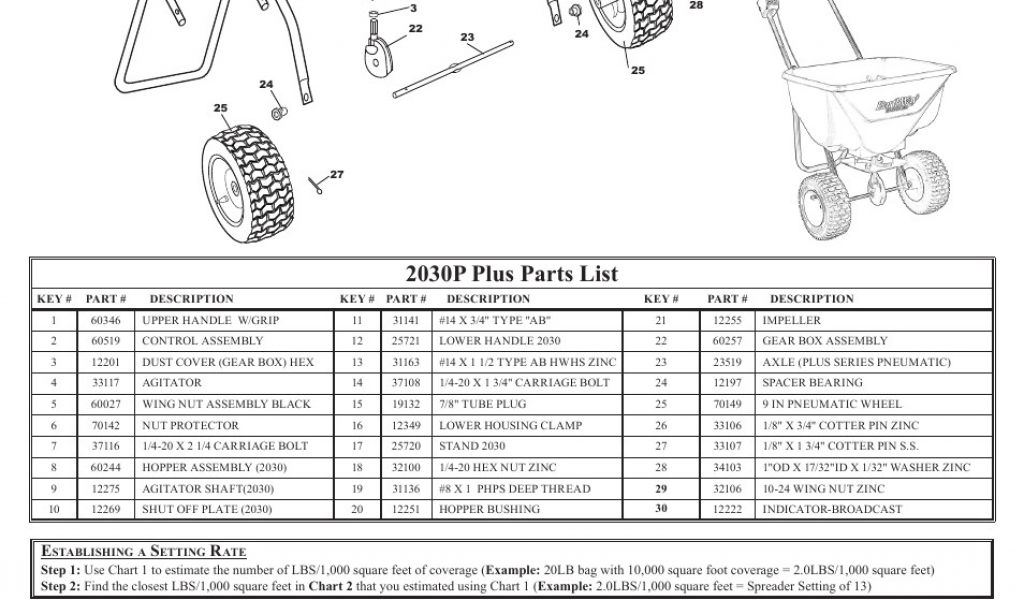 scotts standard broadcast spreader parts diagram scotts standard broadcast spreader parts diagram