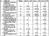 Scotts Spreader Settings Conversion Chart 39 Lovely Scotts Spreader Conversion Chart