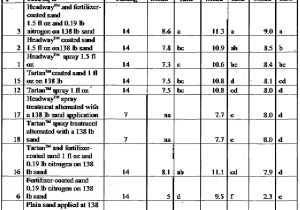 Scotts Spreader Settings Conversion Chart 39 Lovely Scotts Spreader Conversion Chart