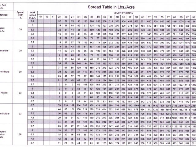 scotts standard spreader setting 2lbs per. scotts standard spreader setting 2lbs per.